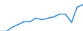 Früheres Bundesgebiet / Neue Länder: Früheres Bundesgebiet / Nutzung des Internet: Internet-Banking / Wertmerkmal: Personen, die das Internet nutzen