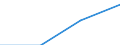 Früheres Bundesgebiet / Neue Länder: Früheres Bundesgebiet / Nutzung des Internet: Lesen/Herunterladen v.Internet-Zeitungen/Magazinen / Wertmerkmal: Personen, die das Internet nutzen