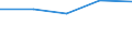 Früheres Bundesgebiet / Neue Länder: Früheres Bundesgebiet / Nutzung des Internet: Informationssuche zu Ausbildung, Schulung usw. / Wertmerkmal: Personen, die das Internet nutzen