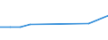 Früheres Bundesgebiet / Neue Länder: Früheres Bundesgebiet / Nutzung des Internet: Teilnahme an Online-Kursen / Wertmerkmal: Personen, die das Internet nutzen