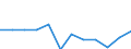 Früheres Bundesgebiet / Neue Länder: Früheres Bundesgebiet / Nutzung des Internet: Informationssuche bei Behörden / Wertmerkmal: Personen, die das Internet nutzen