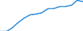 Früheres Bundesgebiet / Neue Länder: Neue Länder / Nutzung des Internet: Jeden Tag oder fast jeden Tag / Wertmerkmal: Personen, die das Internet nutzen