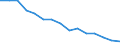 Früheres Bundesgebiet / Neue Länder: Neue Länder / Nutzung des Internet: Mindestens einmal in der Woche / Wertmerkmal: Personen, die das Internet nutzen