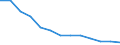 Früheres Bundesgebiet / Neue Länder: Neue Länder / Nutzung des Internet: Mindestens einmal im Monat oder seltener / Wertmerkmal: Personen, die das Internet nutzen