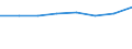 Früheres Bundesgebiet / Neue Länder: Neue Länder / Nutzung des Internet: In der Wohnung einer anderen Person / Wertmerkmal: Personen, die das Internet nutzen