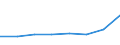 Früheres Bundesgebiet / Neue Länder: Neue Länder / Nutzung des Internet: Andere Orte (z.B. Hotel, Flughafen, Internetcafe) / Wertmerkmal: Personen, die das Internet nutzen