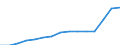 Früheres Bundesgebiet / Neue Länder: Neue Länder / Nutzung des Internet: Privates Telefonieren / Wertmerkmal: Personen, die das Internet nutzen