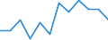 Früheres Bundesgebiet / Neue Länder: Neue Länder / Nutzung des Internet: Nutzung von Reisedienstleistungen / Wertmerkmal: Personen, die das Internet nutzen