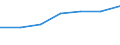 Früheres Bundesgebiet / Neue Länder: Neue Länder / Nutzung des Internet: Internet-Radio / Internet-Fernsehen / Wertmerkmal: Personen, die das Internet nutzen