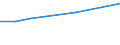 Früheres Bundesgebiet / Neue Länder: Neue Länder / Nutzung des Internet: (Ab-)spielen/Herunterladen von Spielen und Musik / Wertmerkmal: Personen, die das Internet nutzen