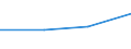 Früheres Bundesgebiet / Neue Länder: Neue Länder / Nutzung des Internet: Nutzung von sonstigen Online-Services / Wertmerkmal: Personen, die das Internet nutzen