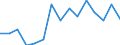 Früheres Bundesgebiet / Neue Länder: Neue Länder / Nutzung des Internet: Verkaufen von Waren und Dienstleistungen / Wertmerkmal: Personen, die das Internet nutzen