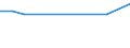 Früheres Bundesgebiet / Neue Länder: Neue Länder / Nutzung des Internet: Einstellen eigener Inhalte (Text, Bilder usw.) / Wertmerkmal: Personen, die das Internet nutzen