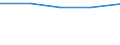 Früheres Bundesgebiet / Neue Länder: Neue Länder / Nutzung des Internet: Herunterladen von Software (ohne Spiele) / Wertmerkmal: Personen, die das Internet nutzen