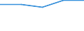 Früheres Bundesgebiet / Neue Länder: Neue Länder / Nutzung des Internet: Informationssuche zu Ausbildung, Schulung usw. / Wertmerkmal: Personen, die das Internet nutzen