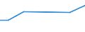 Früheres Bundesgebiet / Neue Länder: Neue Länder / Nutzung des Internet: Teilnahme an Online-Kursen / Wertmerkmal: Personen, die das Internet nutzen