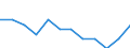 Früheres Bundesgebiet / Neue Länder: Neue Länder / Nutzung des Internet: Informationssuche bei Behörden / Wertmerkmal: Personen, die das Internet nutzen