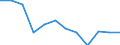 Früheres Bundesgebiet / Neue Länder: Neue Länder / Nutzung des Internet: Herunterladen von amtlichen Formularen / Wertmerkmal: Personen, die das Internet nutzen