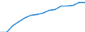 Deutschland insgesamt: Deutschland / Nutzung des Internet: Jeden Tag oder fast jeden Tag / Geschlecht: männlich / Wertmerkmal: Personen, die das Internet nutzen