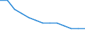 Deutschland insgesamt: Deutschland / Nutzung des Internet: Mindestens einmal im Monat oder seltener / Geschlecht: männlich / Wertmerkmal: Personen, die das Internet nutzen