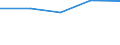 Deutschland insgesamt: Deutschland / Nutzung des Internet: Informationssuche zu Ausbildung, Schulung usw. / Geschlecht: männlich / Wertmerkmal: Personen, die das Internet nutzen