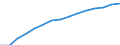 Deutschland insgesamt: Deutschland / Nutzung des Internet: Jeden Tag oder fast jeden Tag / Geschlecht: weiblich / Wertmerkmal: Personen, die das Internet nutzen