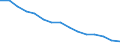 Deutschland insgesamt: Deutschland / Nutzung des Internet: Mindestens einmal in der Woche / Geschlecht: weiblich / Wertmerkmal: Personen, die das Internet nutzen