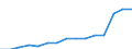 Deutschland insgesamt: Deutschland / Nutzung des Internet: Privates Telefonieren / Geschlecht: weiblich / Wertmerkmal: Personen, die das Internet nutzen