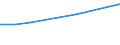 Deutschland insgesamt: Deutschland / Nutzung des Internet: (Ab-)spielen/Herunterladen von Spielen und Musik / Geschlecht: weiblich / Wertmerkmal: Personen, die das Internet nutzen