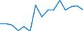 Deutschland insgesamt: Deutschland / Nutzung des Internet: Verkaufen von Waren und Dienstleistungen / Geschlecht: weiblich / Wertmerkmal: Personen, die das Internet nutzen