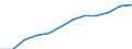 Deutschland insgesamt: Deutschland / Nutzung des Internet: Jeden Tag oder fast jeden Tag / Soziale Stellung: Erwerbstätige / Wertmerkmal: Personen ab 16 Jahre, die das Internet nutzen