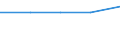 Deutschland insgesamt: Deutschland / Nutzung des Internet: In der Wohnung einer anderen Person / Soziale Stellung: Erwerbstätige / Wertmerkmal: Personen ab 16 Jahre, die das Internet nutzen