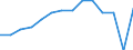 Deutschland insgesamt: Deutschland / Einkaufen/Bestellen über das Internet: Eintrittskarten für Veranstaltungen / Wertmerkmal: Personen, die das Internet nutzen