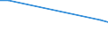 Deutschland insgesamt: Deutschland / Einkaufen/Bestellen über das Internet: Kein Kauf wegen Sicherheits- o.Datenschutzbedenken / Wertmerkmal: Personen, die das Internet nutzen