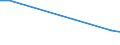 Deutschland insgesamt: Deutschland / Einkaufen/Bestellen über das Internet: Kein Kauf wegen Bedenken hinsichtlich Abwicklung / Wertmerkmal: Personen, die das Internet nutzen