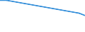 Deutschland insgesamt: Deutschland / Einkaufen/Bestellen über das Internet: Kein Kauf wegen fehlender Kreditkarte / Wertmerkmal: Personen, die das Internet nutzen