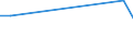 Deutschland insgesamt: Deutschland / Einkaufen/Bestellen über das Internet: Kein Kauf aus sonstigen Gründen / Wertmerkmal: Personen, die das Internet nutzen