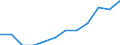 Deutschland insgesamt: Deutschland / Einkaufen/Bestellen über das Internet: Kauf / Bestellung aus der EU (außer Deutschland) / Wertmerkmal: Personen, die das Internet nutzen