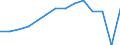 Früheres Bundesgebiet / Neue Länder: Früheres Bundesgebiet / Einkaufen/Bestellen über das Internet: Eintrittskarten für Veranstaltungen / Wertmerkmal: Personen, die das Internet nutzen