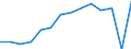 Früheres Bundesgebiet / Neue Länder: Früheres Bundesgebiet / Einkaufen/Bestellen über das Internet: Kleidung, Sportartikel / Wertmerkmal: Personen, die das Internet nutzen