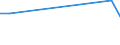 Früheres Bundesgebiet / Neue Länder: Früheres Bundesgebiet / Einkaufen/Bestellen über das Internet: Kein Kauf aus sonstigen Gründen / Wertmerkmal: Personen, die das Internet nutzen