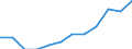 Früheres Bundesgebiet / Neue Länder: Früheres Bundesgebiet / Einkaufen/Bestellen über das Internet: Kauf / Bestellung aus der EU (außer Deutschland) / Wertmerkmal: Personen, die das Internet nutzen