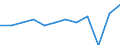 Früheres Bundesgebiet / Neue Länder: Früheres Bundesgebiet / Einkaufen/Bestellen über das Internet: Arzneimittel / Wertmerkmal: Personen, die das Internet nutzen