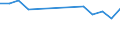 Früheres Bundesgebiet / Neue Länder: Früheres Bundesgebiet / Einkaufen/Bestellen über das Internet: Computer-Software und Updates / Wertmerkmal: Personen, die das Internet nutzen