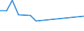 Früheres Bundesgebiet / Neue Länder: Früheres Bundesgebiet / Einkaufen/Bestellen über das Internet: Download von Computer-Software und Updates / Wertmerkmal: Personen, die das Internet nutzen