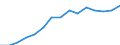 Früheres Bundesgebiet / Neue Länder: Früheres Bundesgebiet / Einkaufen/Bestellen über das Internet: Kauf von Waren/Dienstleistungen im Internet / Wertmerkmal: Personen, die das Internet nutzen