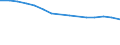 Früheres Bundesgebiet / Neue Länder: Früheres Bundesgebiet / Einkaufen/Bestellen über das Internet: Kein Kauf von Waren/Dienstleistungen im Internet / Wertmerkmal: Personen, die das Internet nutzen