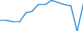 Früheres Bundesgebiet / Neue Länder: Neue Länder / Einkaufen/Bestellen über das Internet: Kleidung, Sportartikel / Wertmerkmal: Personen, die das Internet nutzen