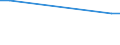 Früheres Bundesgebiet / Neue Länder: Neue Länder / Einkaufen/Bestellen über das Internet: Kein Kauf wegen fehlender ausreichender Kenntnisse / Wertmerkmal: Personen, die das Internet nutzen