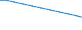 Früheres Bundesgebiet / Neue Länder: Neue Länder / Einkaufen/Bestellen über das Internet: Kein Kauf wegen Sicherheits- o.Datenschutzbedenken / Wertmerkmal: Personen, die das Internet nutzen